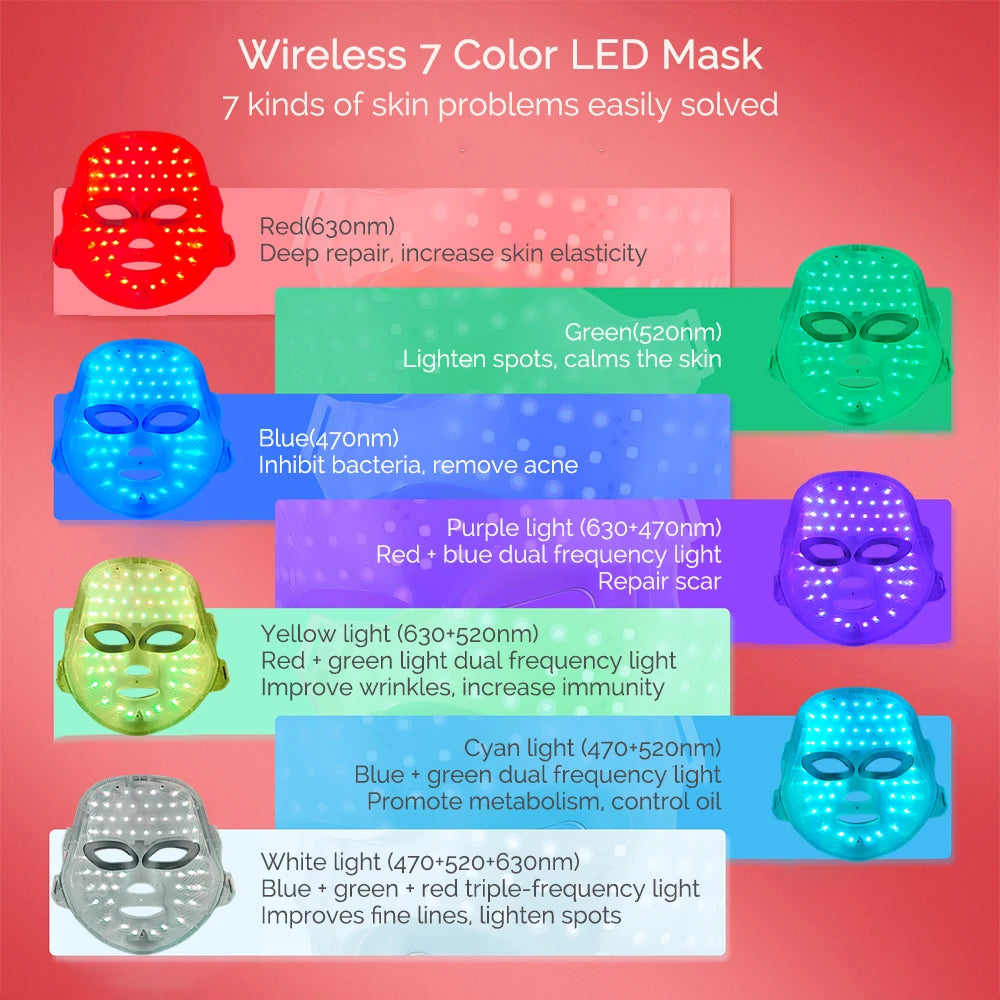 LED Glow Mask: tu Rutina de Cuidado Facial con 7 Colores de Luz ✨